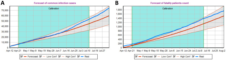 Figure 1: