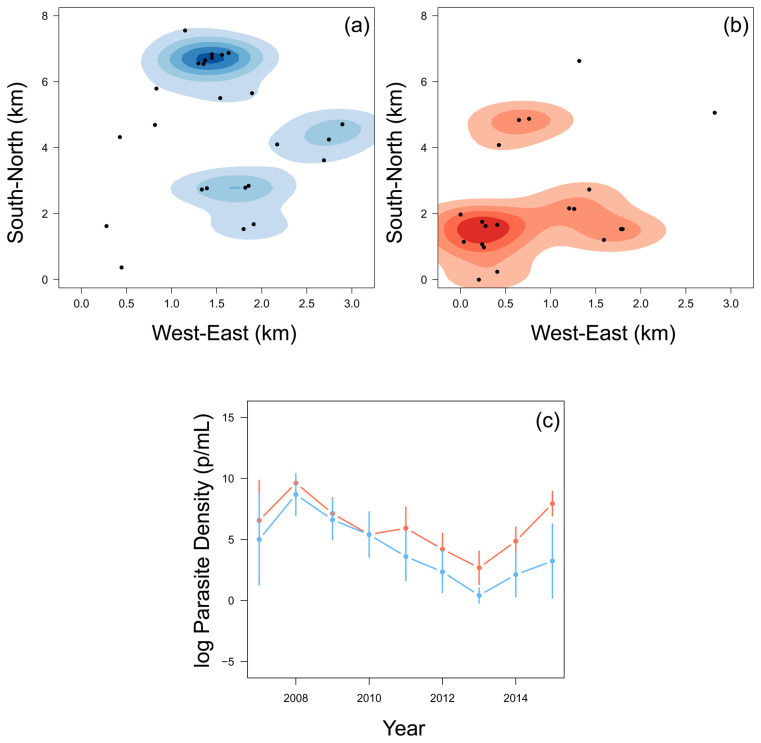 Figure 3. 