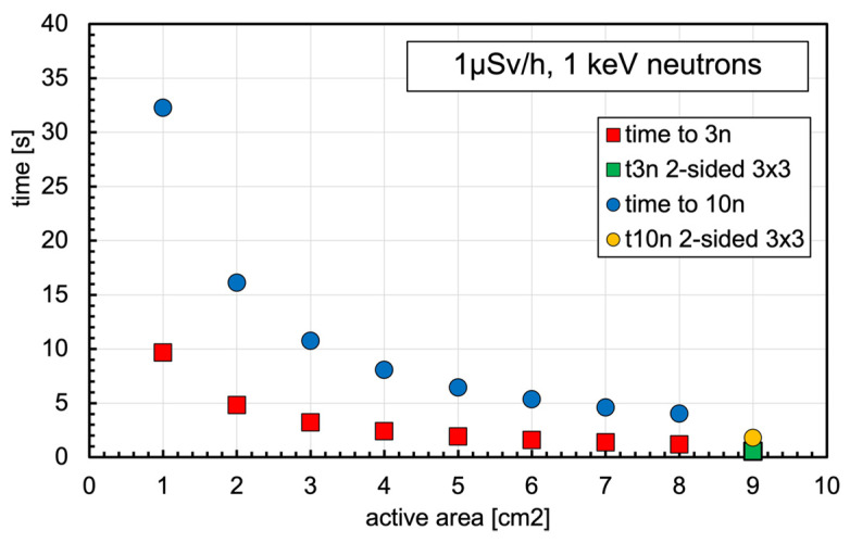 Figure 16