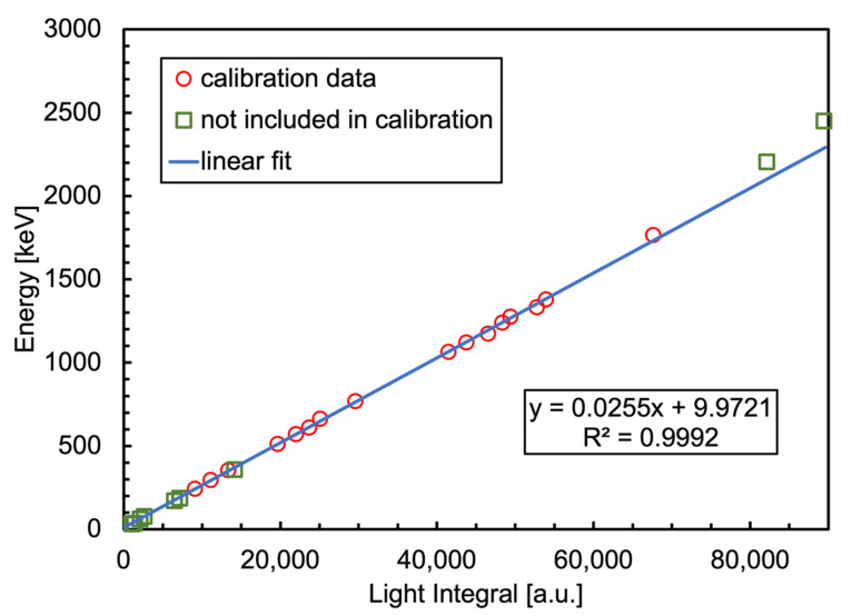 Figure 26