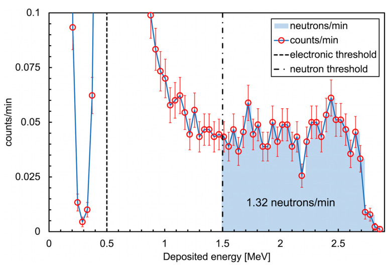 Figure 30