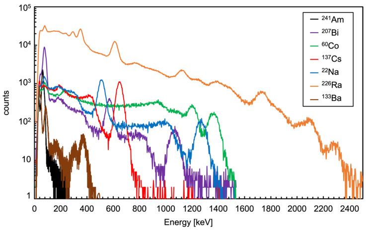 Figure 27