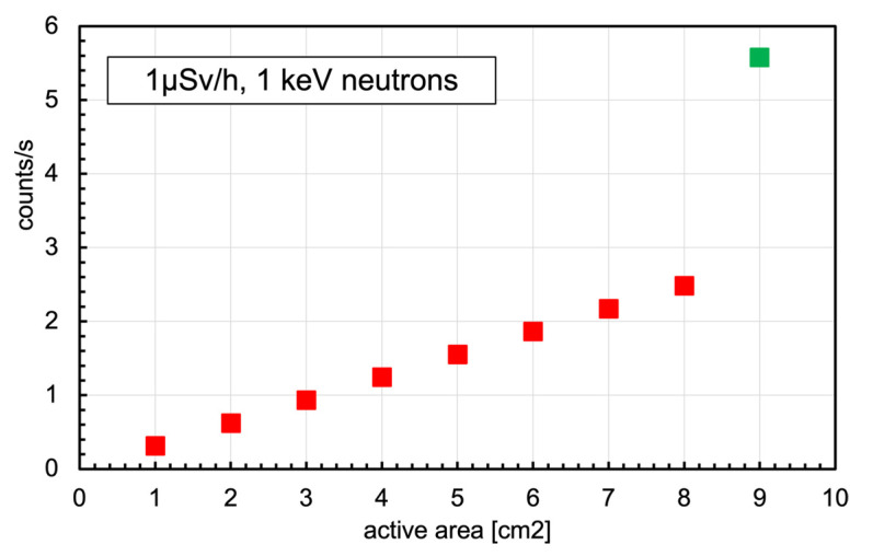 Figure 15