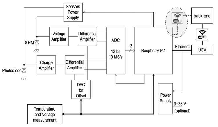 Figure 17