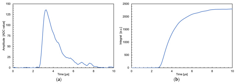 Figure 25