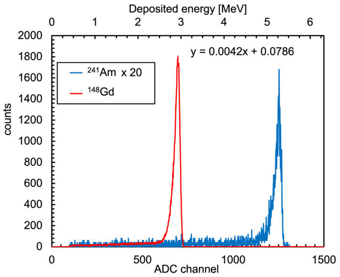 Figure 29