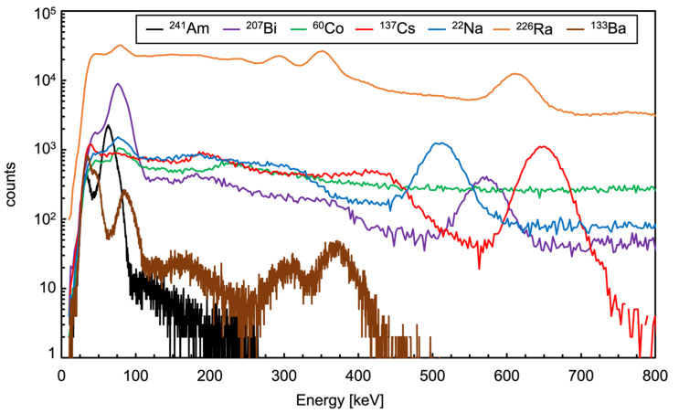 Figure 28