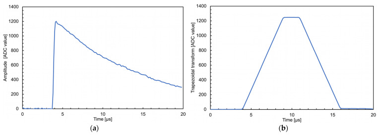 Figure 24