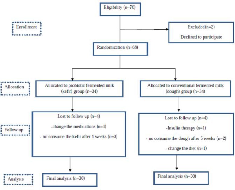 Fig.1: