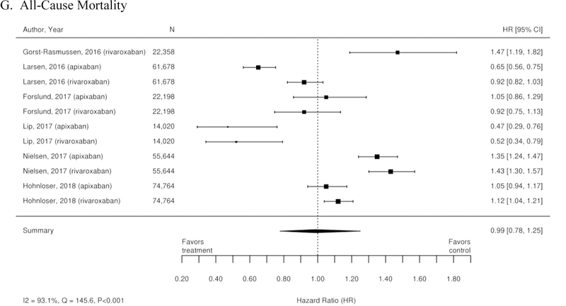 Appendix Figure 3.