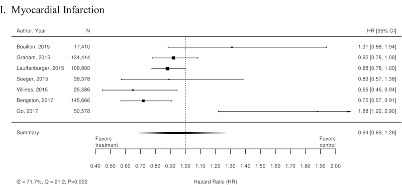 Appendix Figure 2.