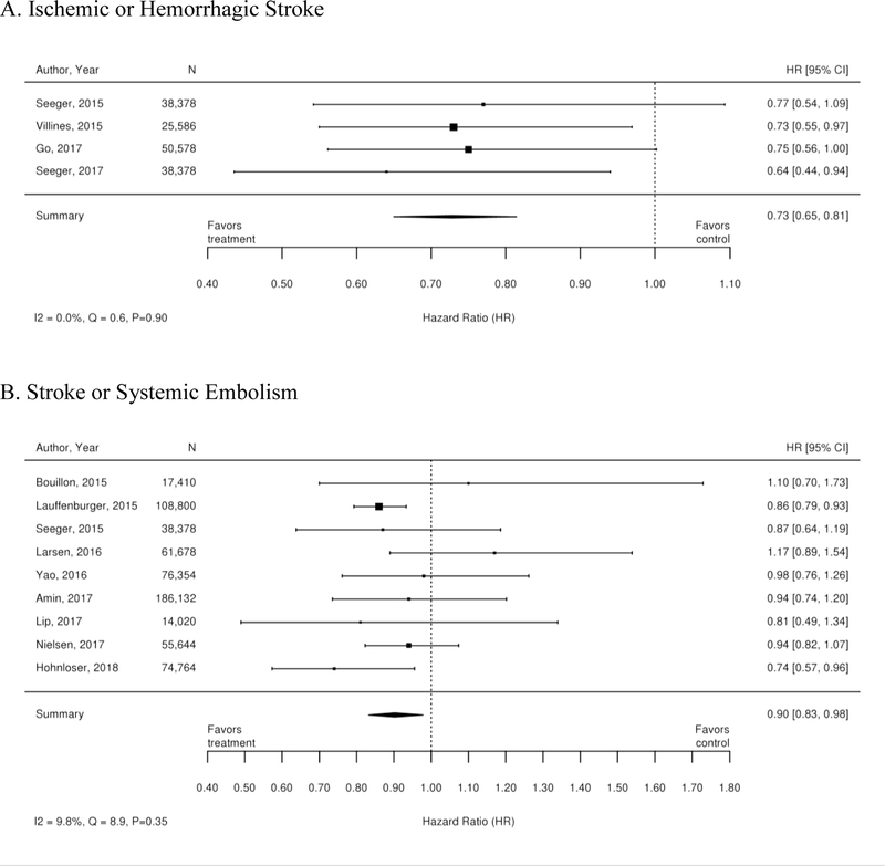 Appendix Figure 2.