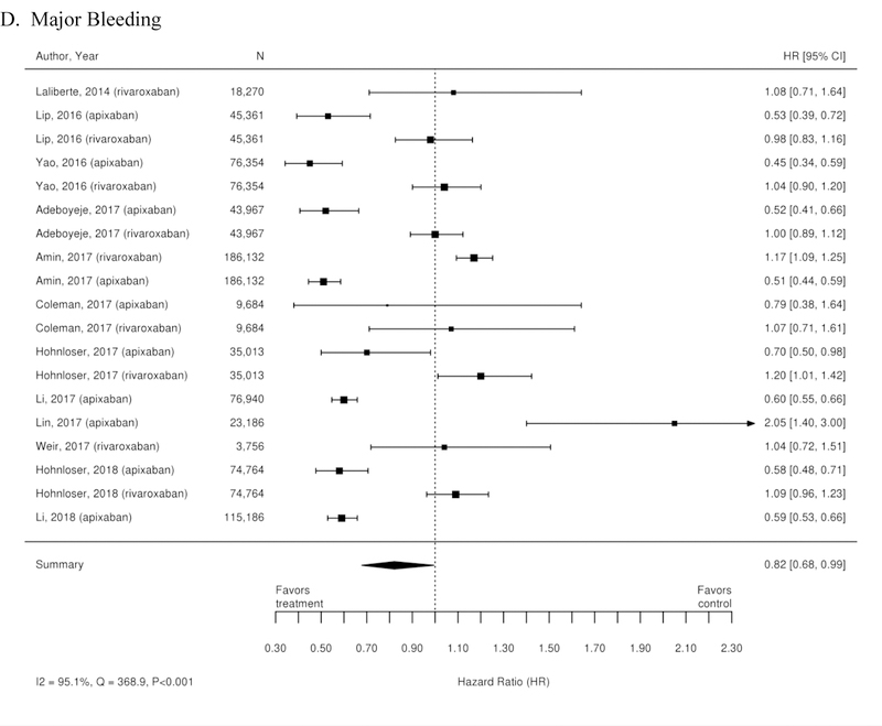 Appendix Figure 3.