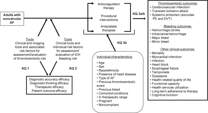 Appendix Figure 1.