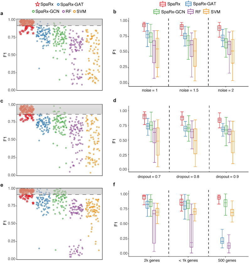 Fig. 3: