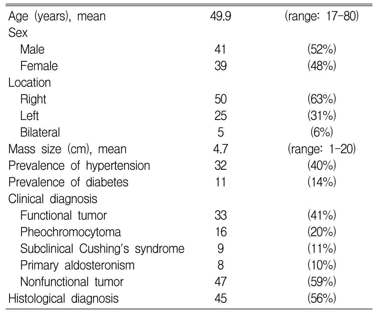 graphic file with name kjim-20-303-i001.jpg