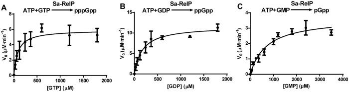 Fig 5