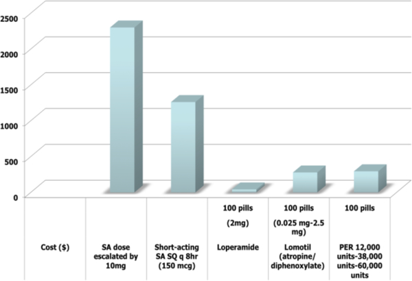 Figure 5: