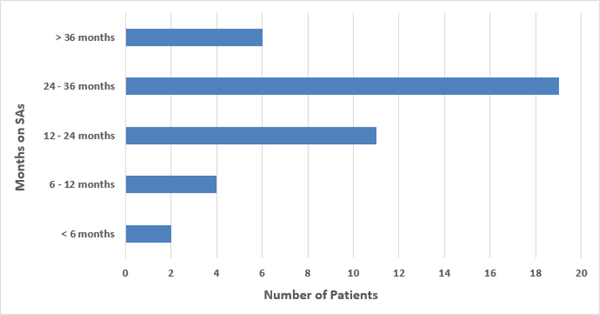 Figure 3: