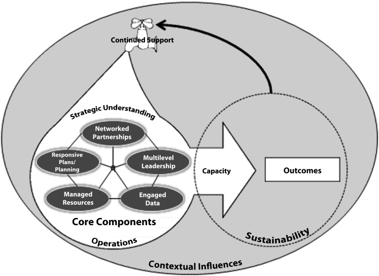 FIGURE 1—