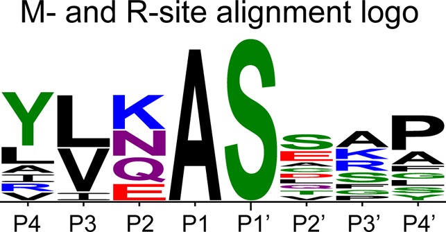 Figure 14