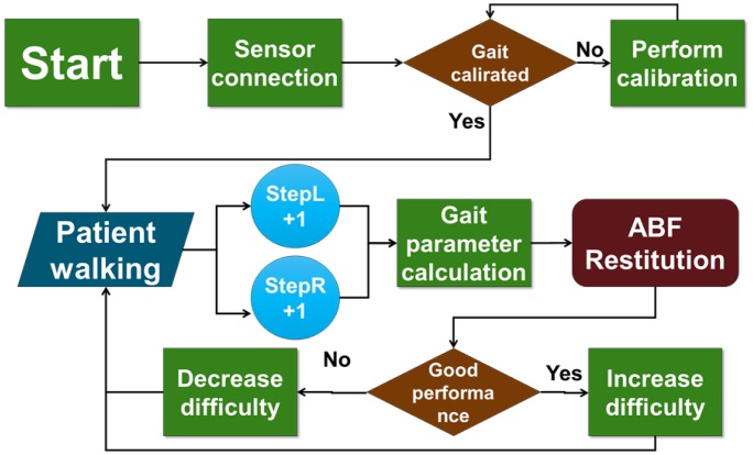 Figure 7.