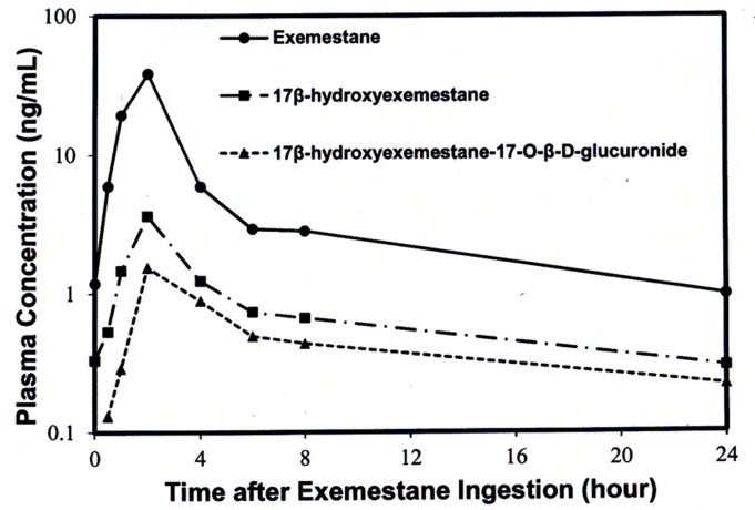 Fig 4