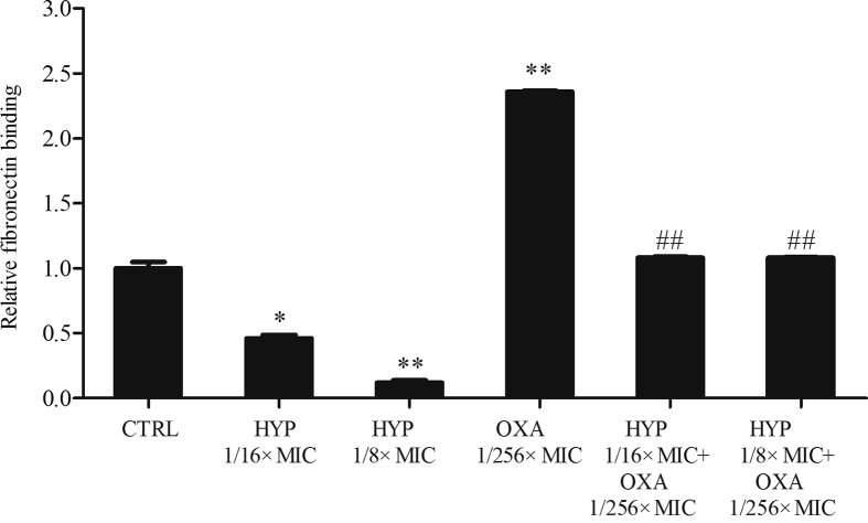 Fig. 3