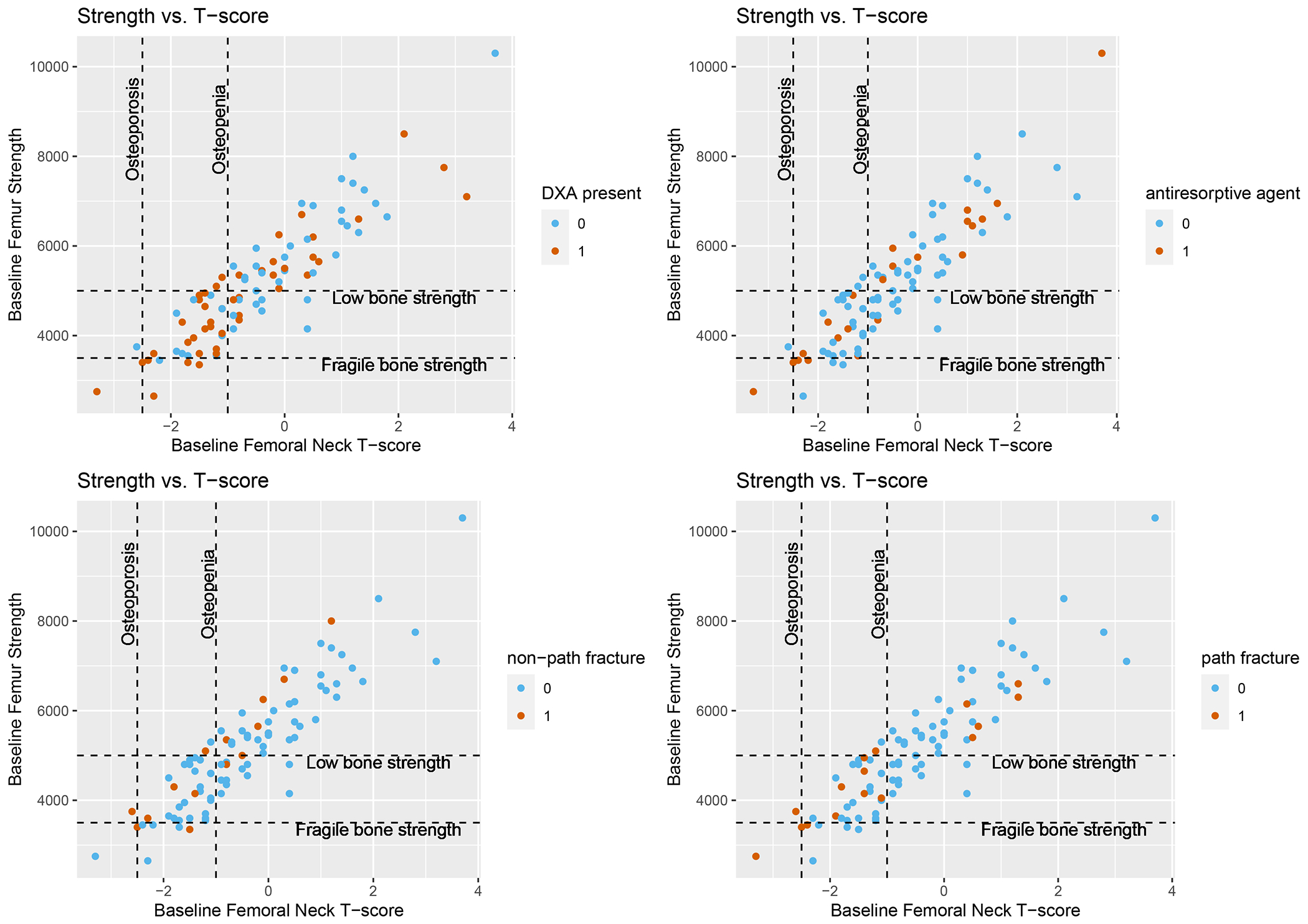 Figure 3: