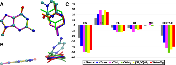 Figure 6