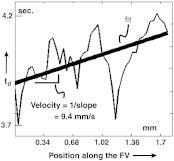 Fig. 14