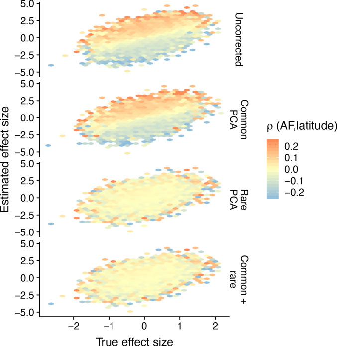 Figure 4—figure supplement 2.