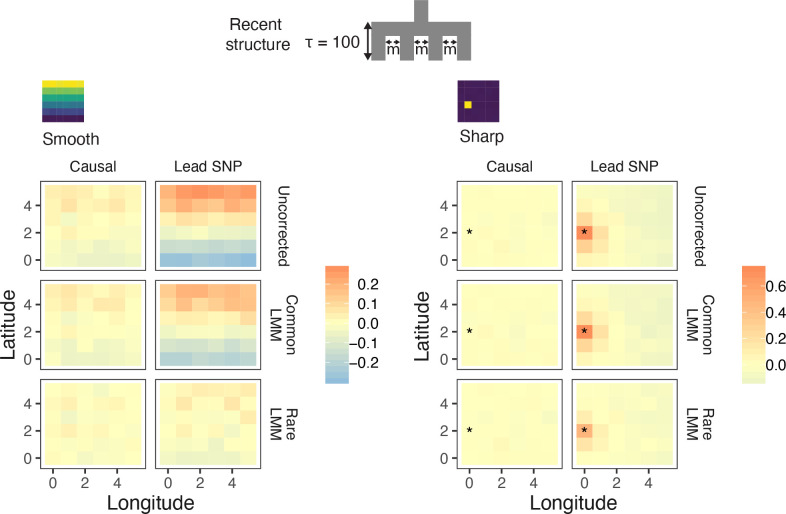 Figure 4—figure supplement 1.