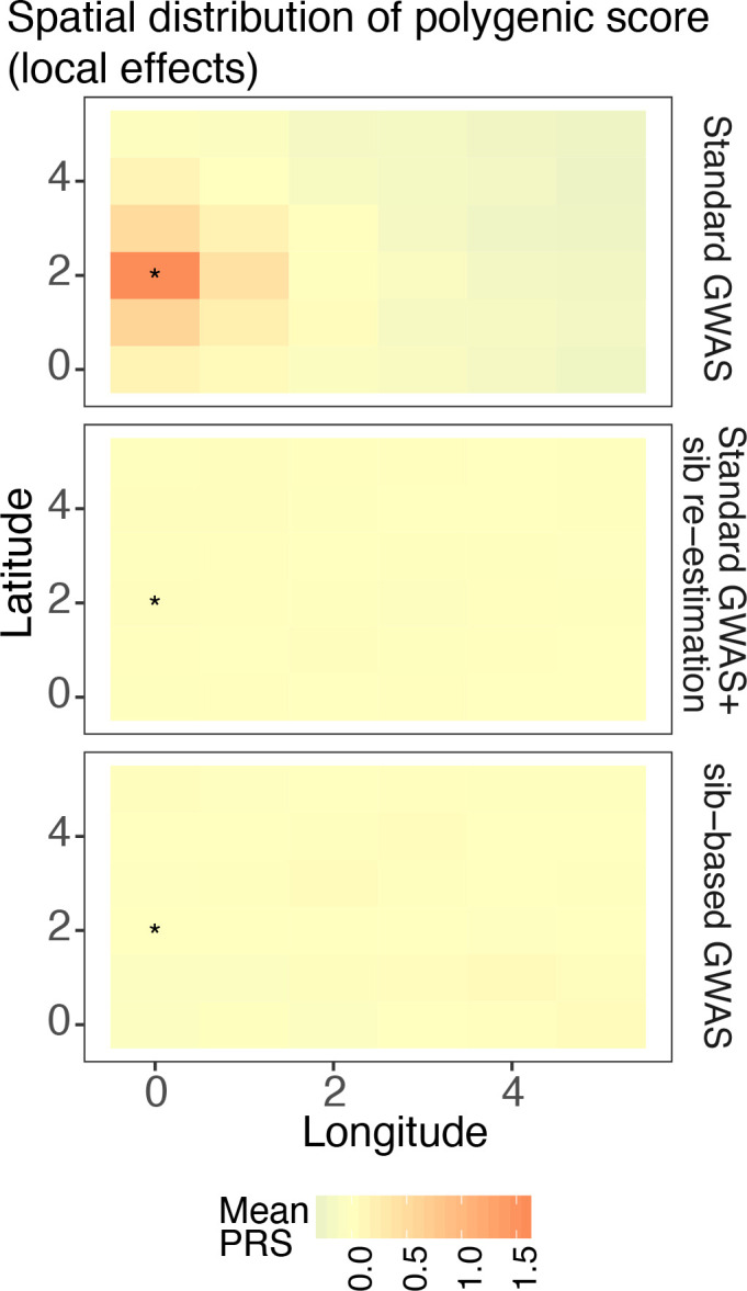 Figure 6—figure supplement 1.