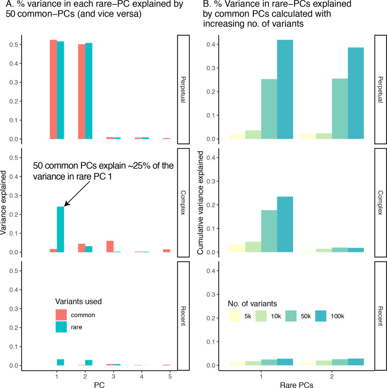 Figure 1—figure supplement 1.