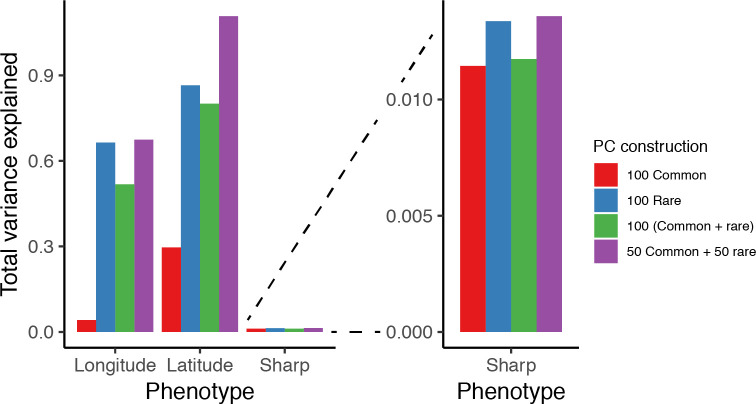 Figure 5—figure supplement 3.