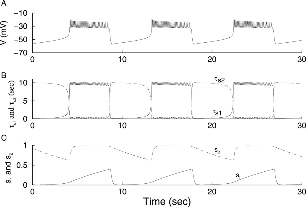 Figure 13