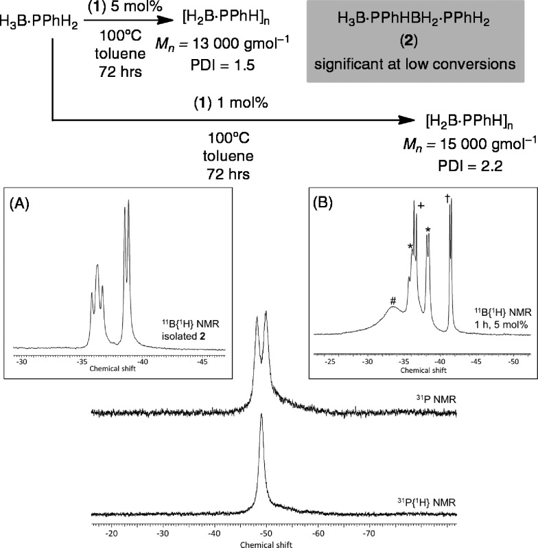 Scheme 4