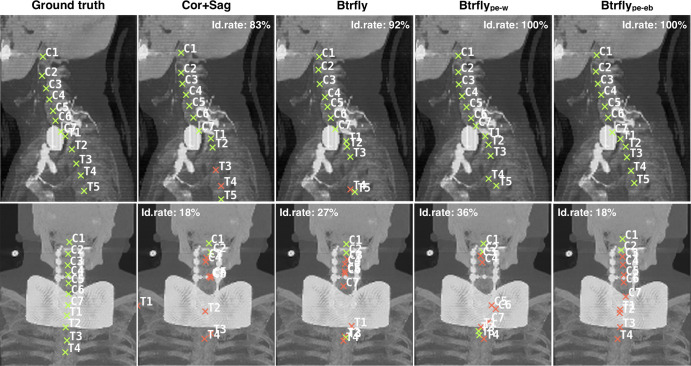 Figure 3:
