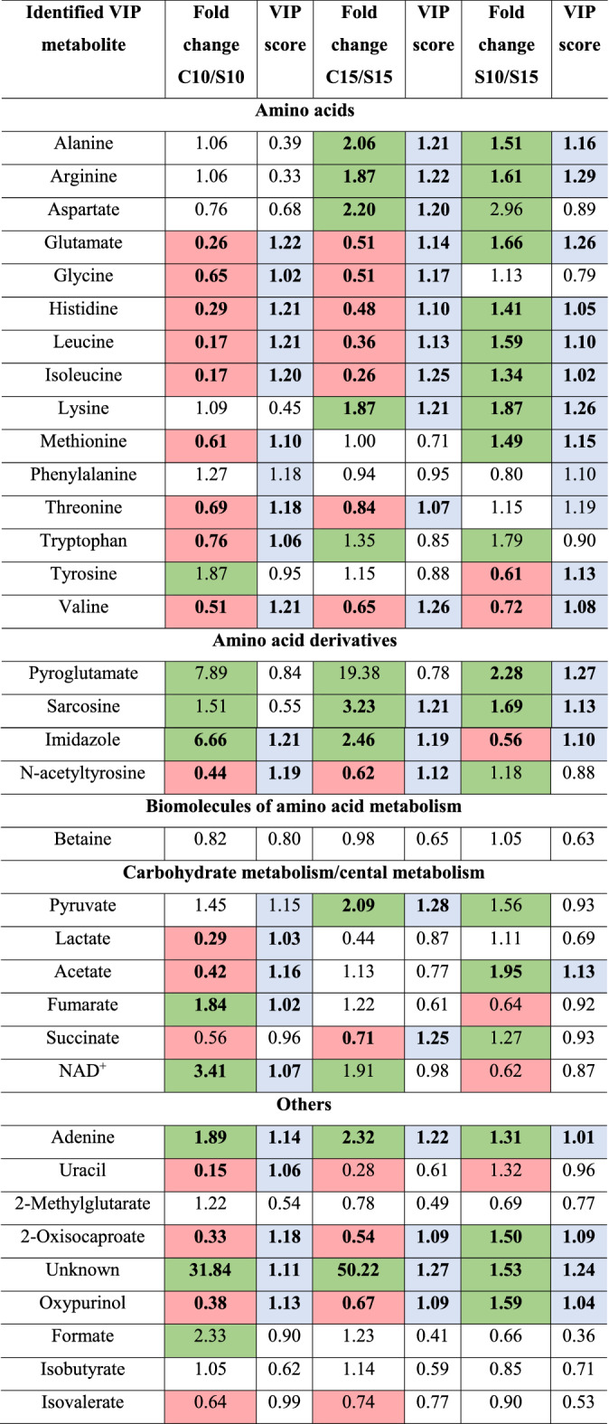 graphic file with name 41598_2022_5650_Tab3_HTML.jpg