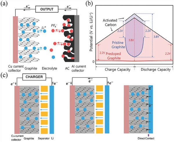 Figure 26