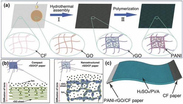 Figure 20