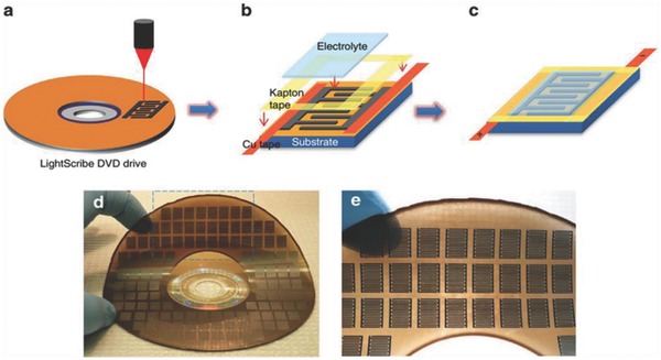 Figure 22