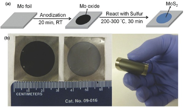 Figure 18