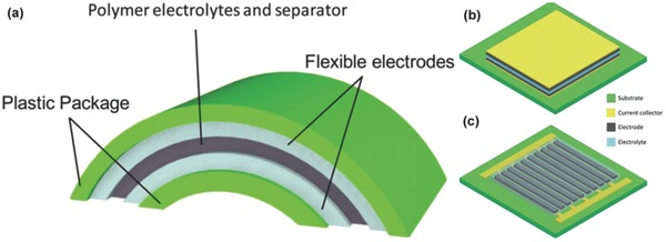 Figure 21