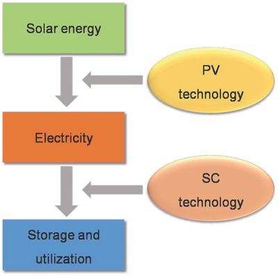 Figure 28