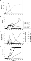FIG. 2.