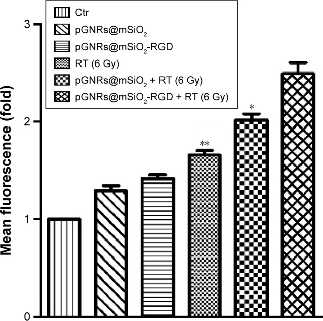 Figure 9