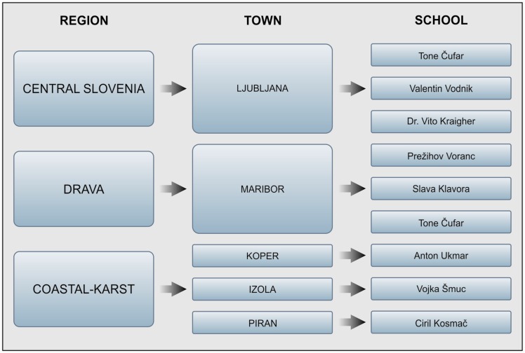 Figure 1.