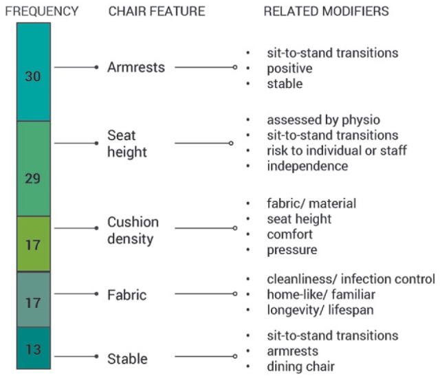 Figure 15.